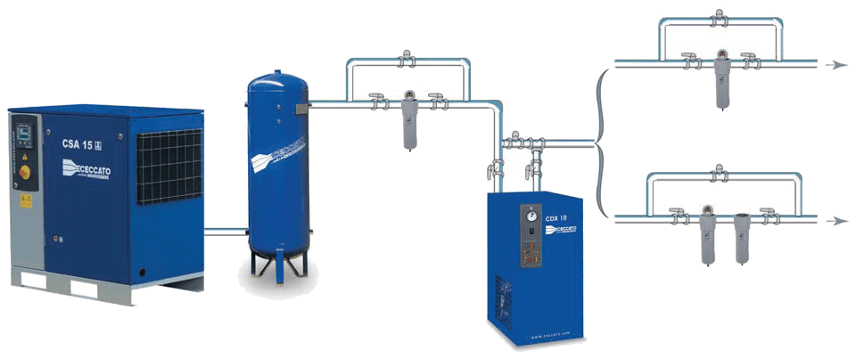 Compressed air room with downstream treatment